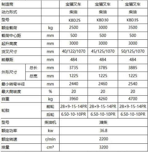 煙臺(tái)叉車