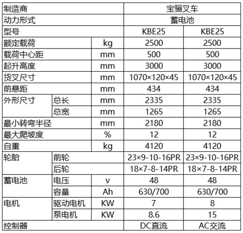 煙臺叉車